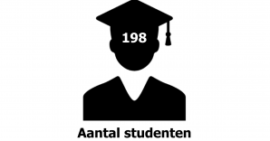 icoon aantal studenten