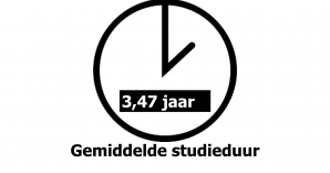 icoon gemiddelde studieduur