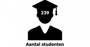 icoon aantal studenten