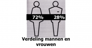 icoon mannen vrouwen