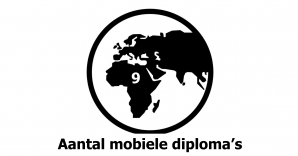 icoon aantal mobiele diploma's