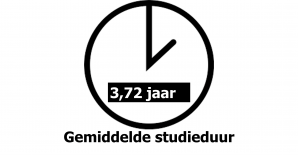 icoon gemiddelde studieduur