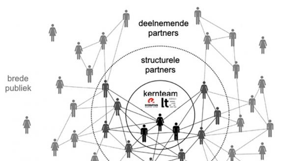 netwerksamenwerking