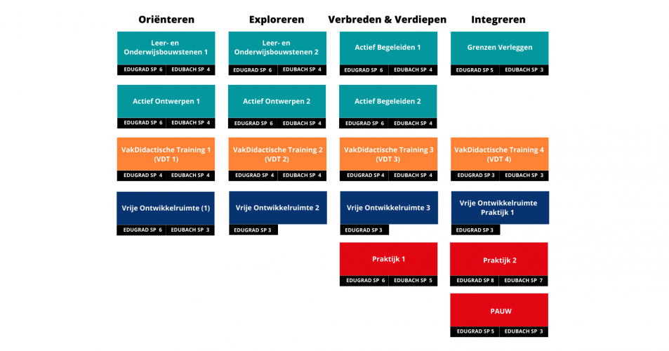 Vakken niet lio
