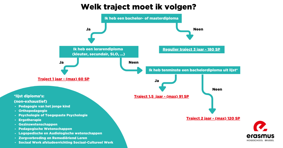 trajectboom