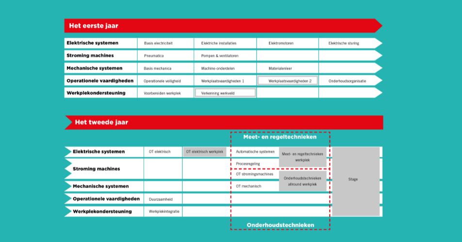 Leerlijnen