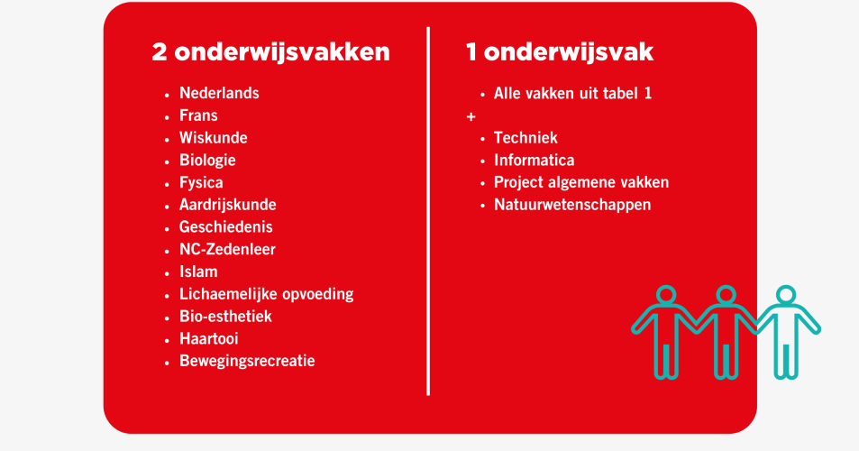 vakken lso