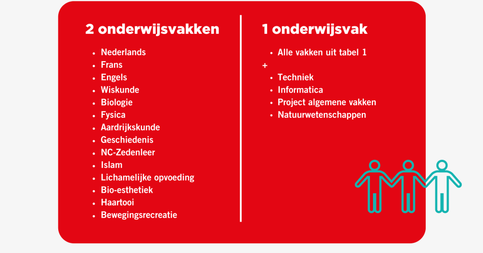 juiste vakken