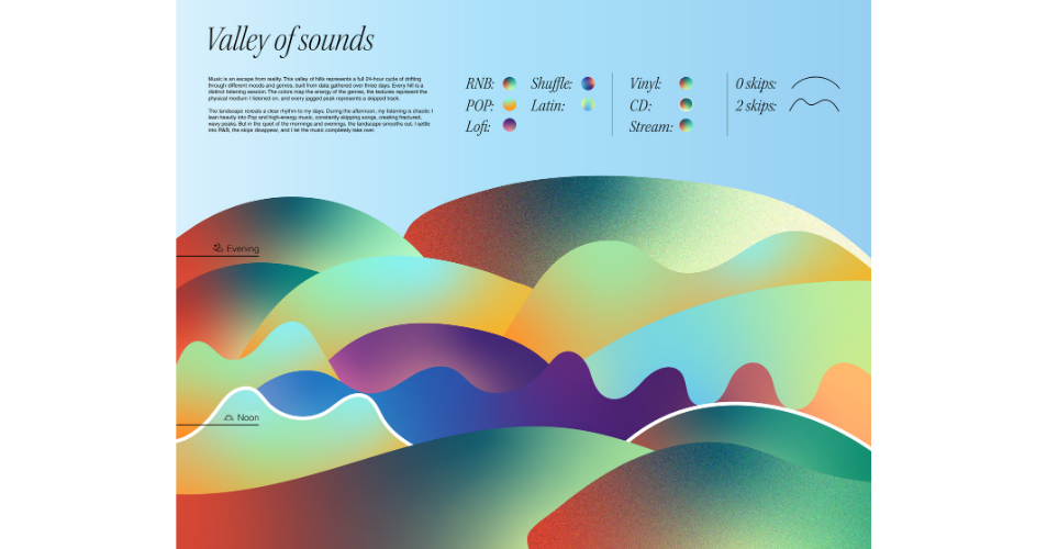 Infographic